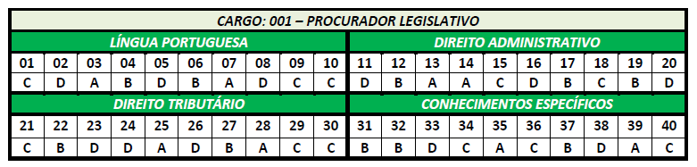 Gabarito Preliminar